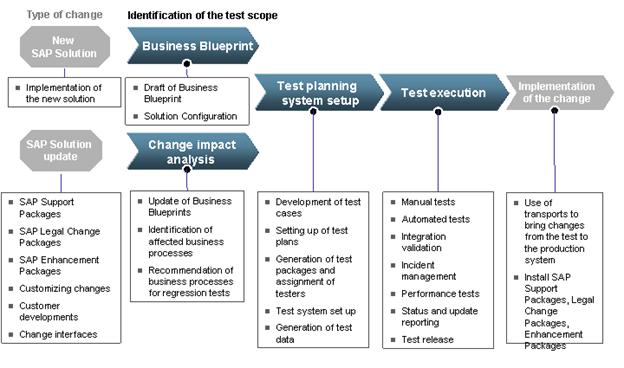 This graphic is explained in the accompanying text.